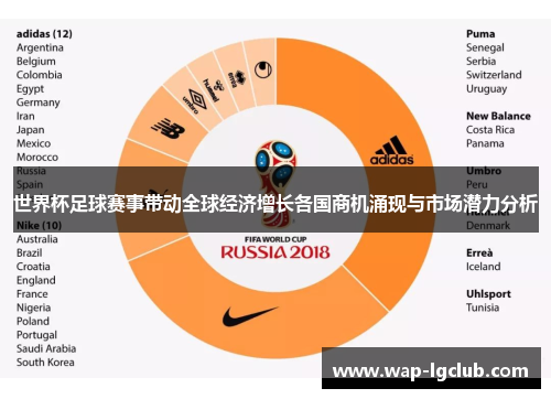 世界杯足球赛事带动全球经济增长各国商机涌现与市场潜力分析