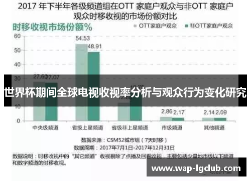 世界杯期间全球电视收视率分析与观众行为变化研究