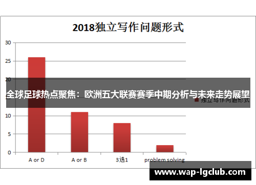 全球足球热点聚焦：欧洲五大联赛赛季中期分析与未来走势展望