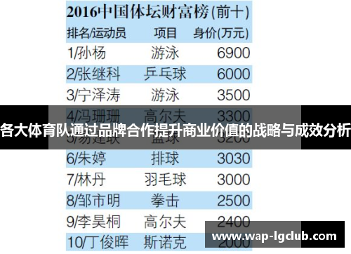 各大体育队通过品牌合作提升商业价值的战略与成效分析