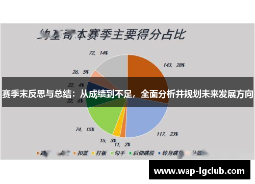 赛季末反思与总结：从成绩到不足，全面分析并规划未来发展方向