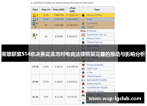 英雄联盟S14总决赛奖金池对电竞法律框架完善的推动与影响分析