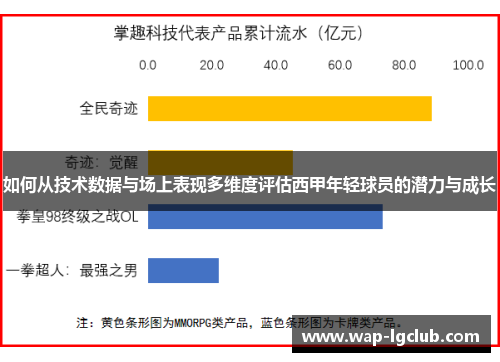 如何从技术数据与场上表现多维度评估西甲年轻球员的潜力与成长