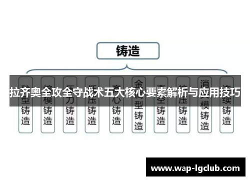拉齐奥全攻全守战术五大核心要素解析与应用技巧