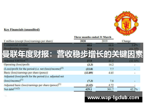 曼联年度财报：营收稳步增长的关键因素
