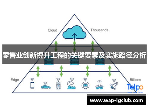 零售业创新提升工程的关键要素及实施路径分析