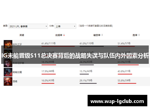 IG未能晋级S11总决赛背后的战略失误与队伍内外因素分析