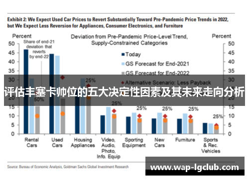 评估丰塞卡帅位的五大决定性因素及其未来走向分析