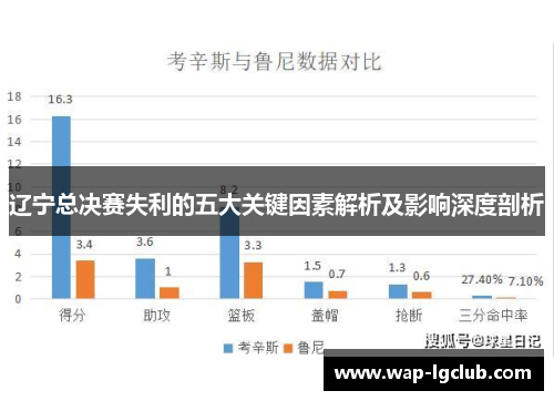 辽宁总决赛失利的五大关键因素解析及影响深度剖析