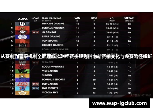 从赛制到晋级机制全面理解欧联杯赛事规则指南新赛季变化与参赛路径解析